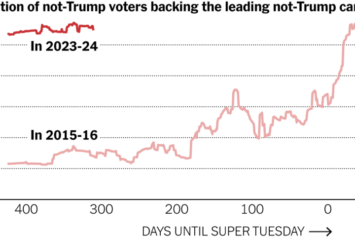 Do Christie and Pence Make It 2016 Again? Not Yet.