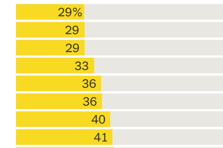 Top 10 Hardest and Easiest Spelling Bee Words, May 20-26